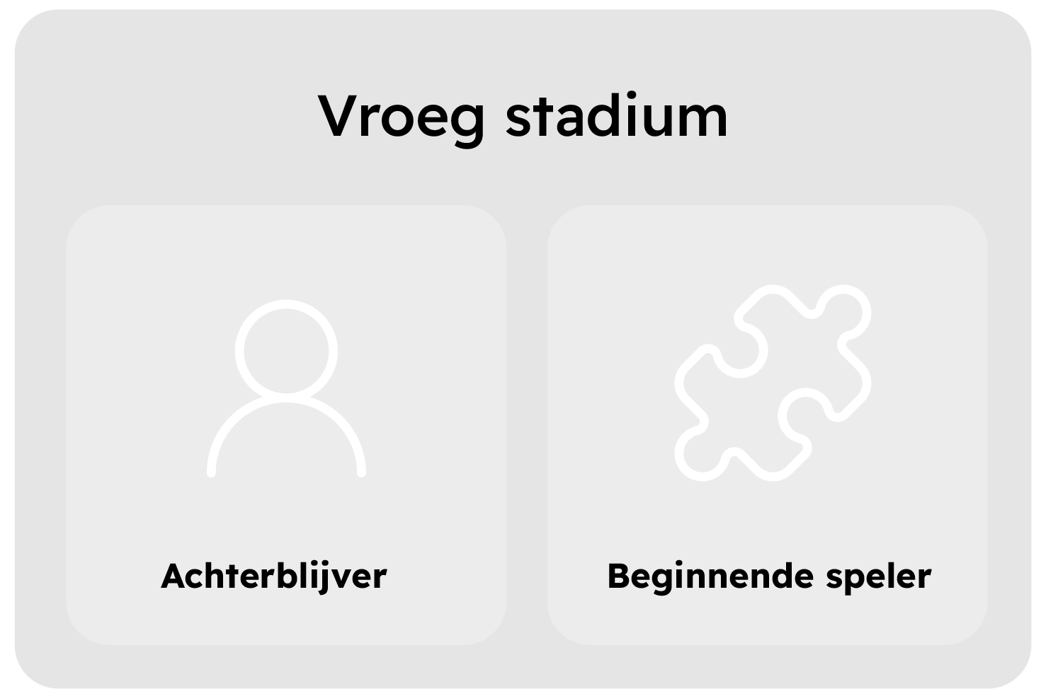 Infographic over organisaties met sterke duurzaamheidsprestaties die onvoldoende worden gecommuniceerd, met de profielen 'Stille presteerder' en 'Onzichtbare leider' binnen ESG-communicatie.