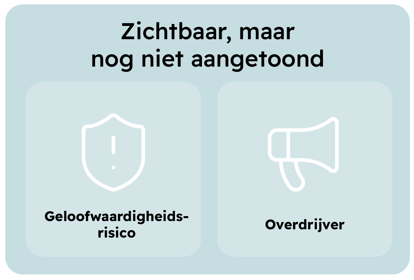 Infographic met de boodschap 'Zichtbaar, maar nog niet aangetoond' die de risico's van onbewezen duurzaamheidsclaims toont, waaronder geloofwaardigheidsrisico en overdrijving.