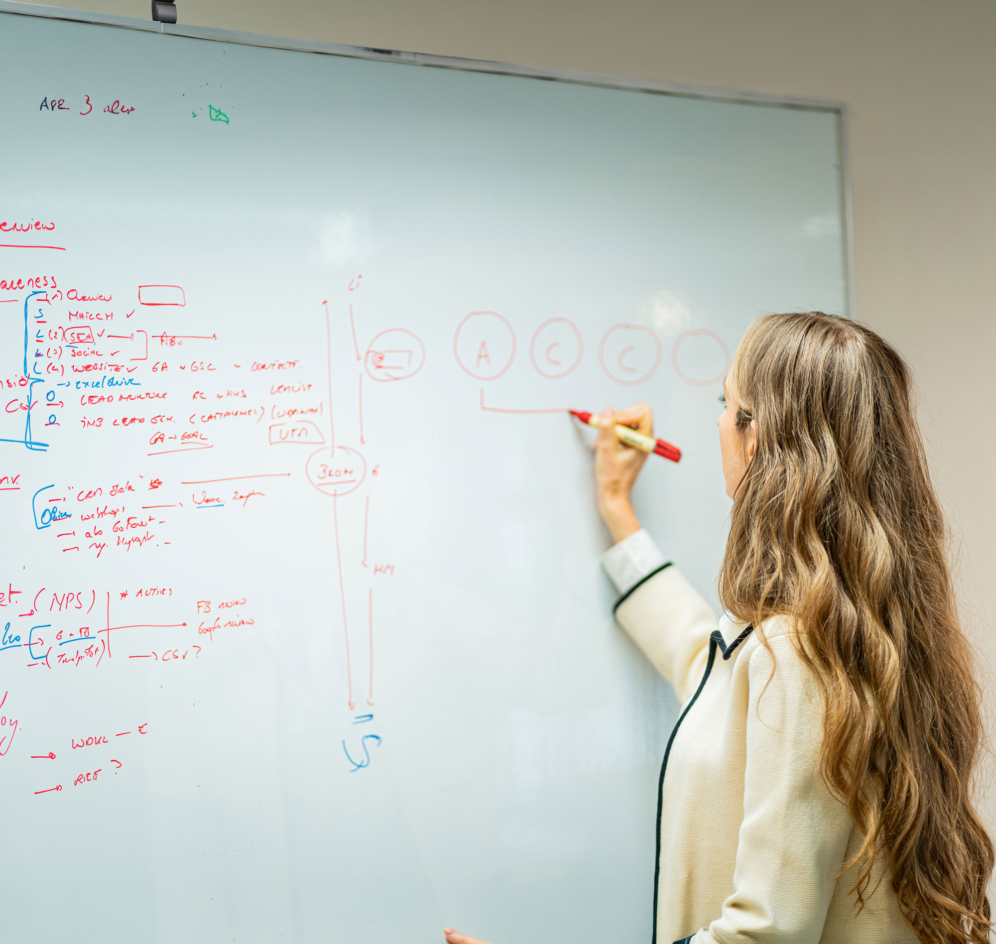 Marit COO werkt een duurzaamheidsstrategie en beleidsplan uit op een whiteboard met processtappen en notities.