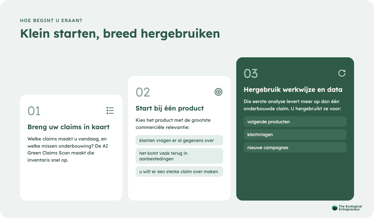 Stappenplan om te starten met productimpactanalyse: claims in kaart, één product, hergebruik