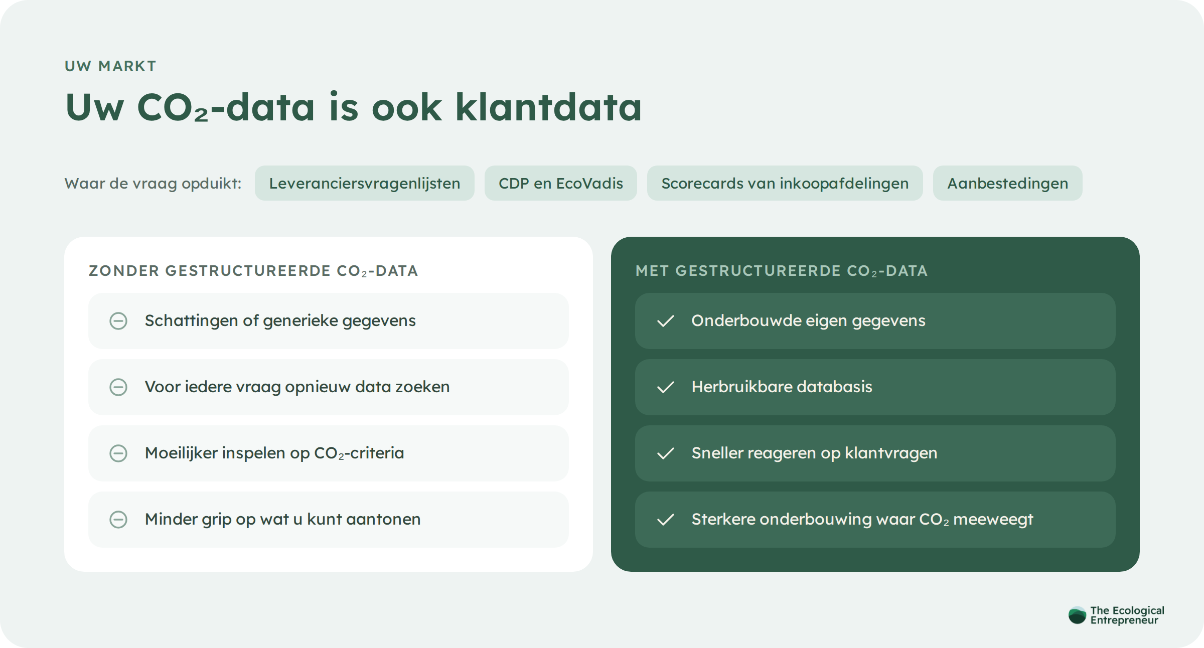 Uw CO₂-data is ook klantdata: het verschil tussen werken zonder en met gestructureerde CO₂-data