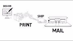 Direct Mail Postcards - Mudlick Mail