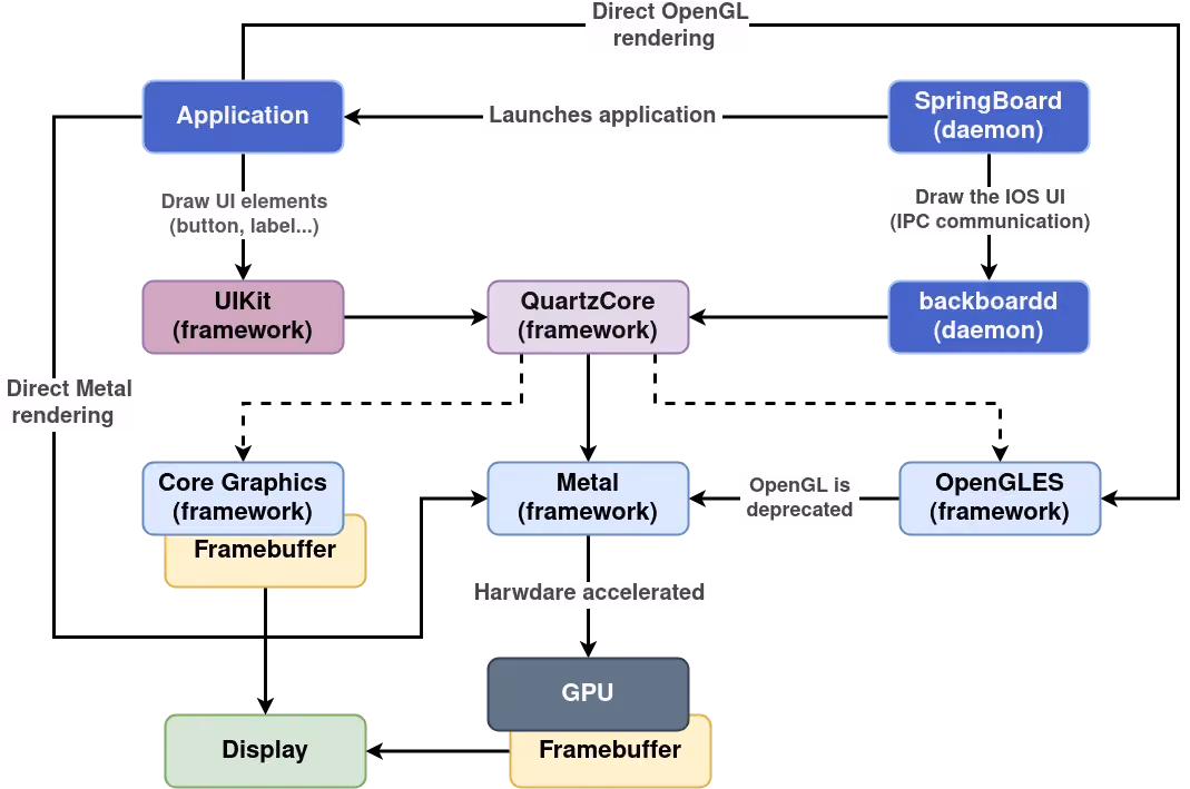 graphic_architecture.png