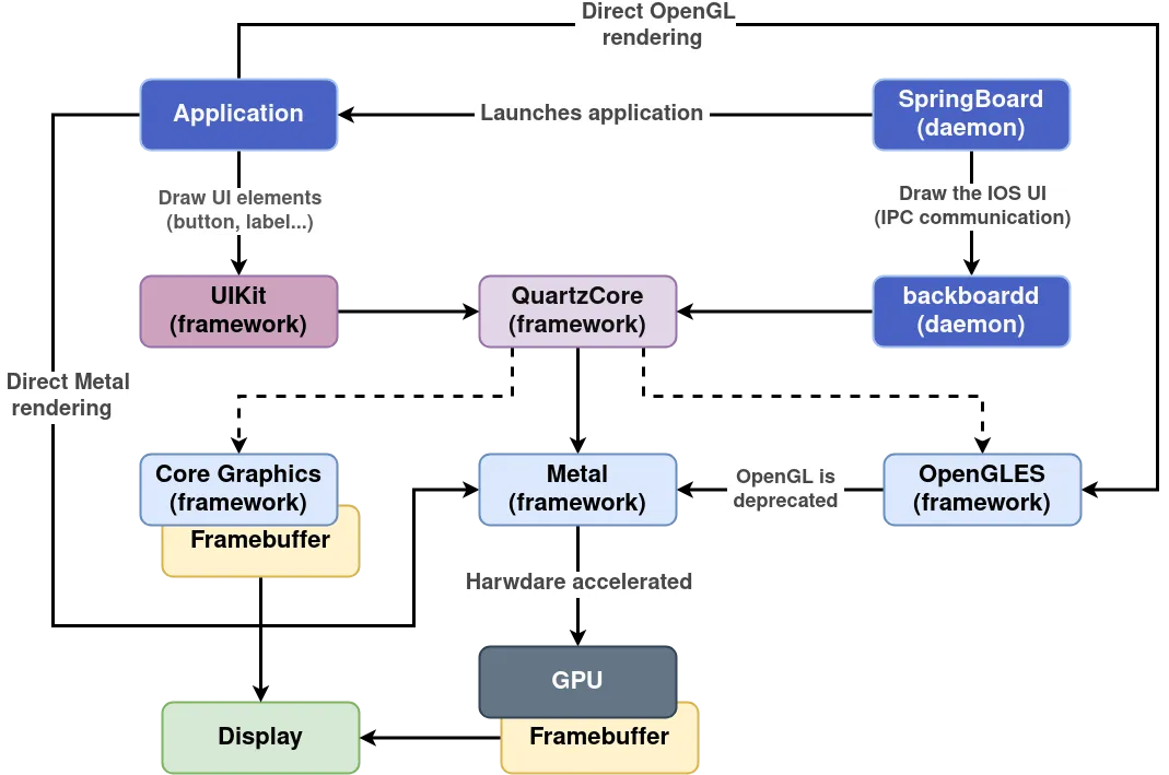 graphic_architecture.png