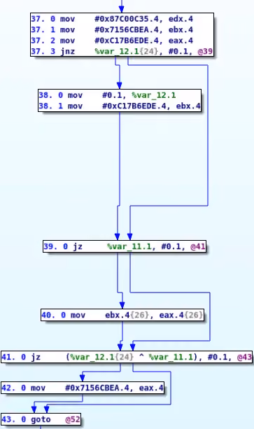 ollvm_dispatcher_block_hard.png