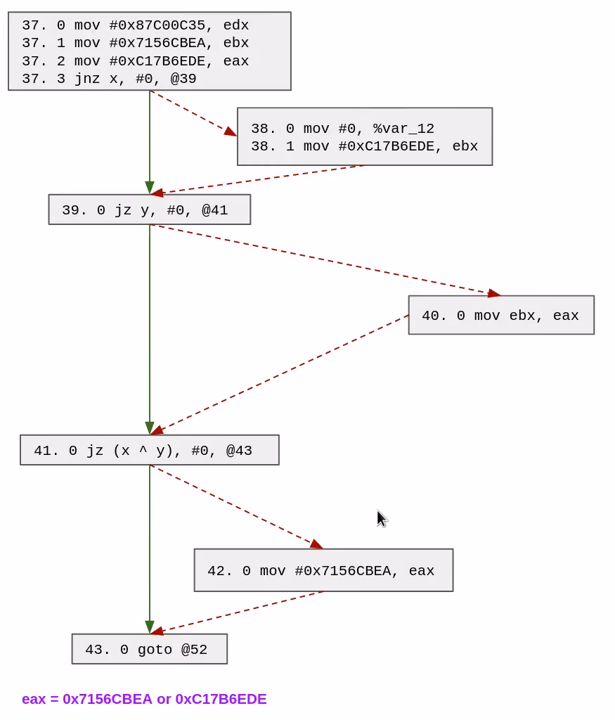 ollvm_microcode_patch_1.png