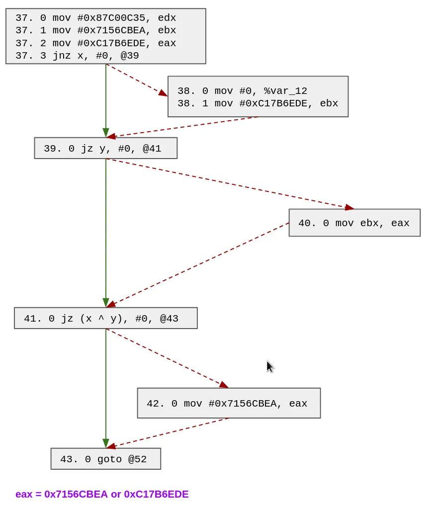 ollvm_microcode_patch_1.png