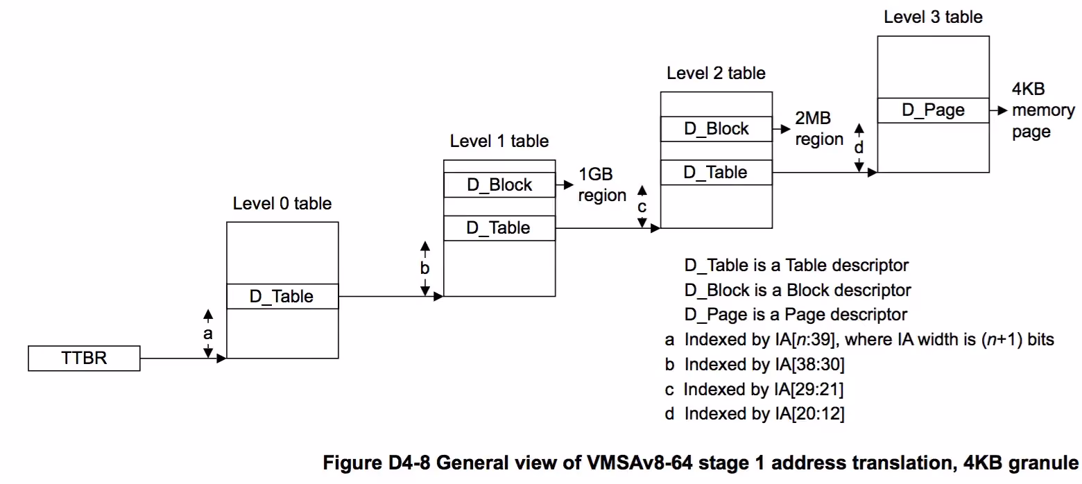 figure_d4_8.png