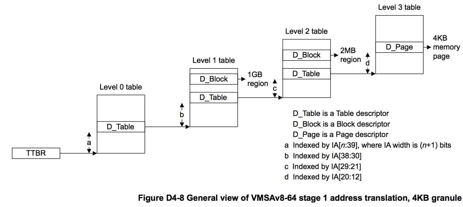 figure_d4_8.png