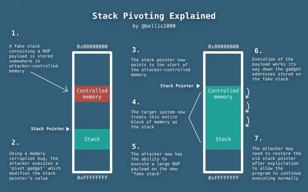 stack_pivot.jpeg