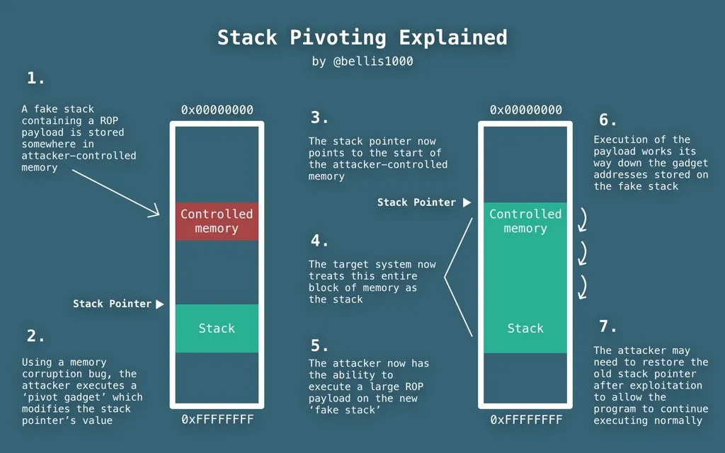 stack_pivot.jpeg
