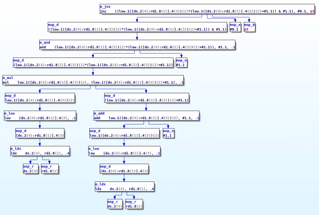 microcode_graph_x_times_x_1.png