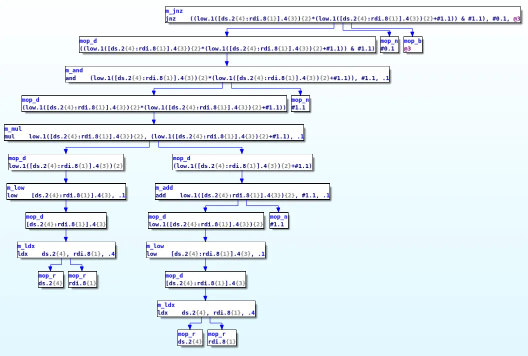 microcode_graph_x_times_x_1.png