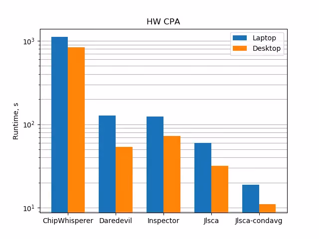 scared_benchmark.png