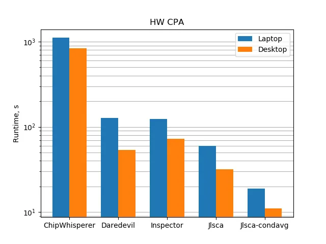 scared_benchmark.png