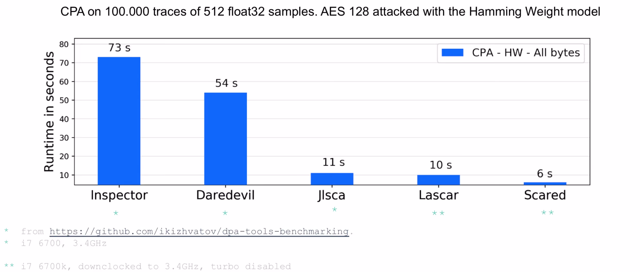 scared_benchmark_ext-1.png