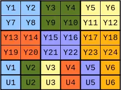 yv12.png