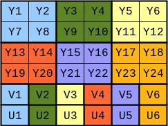 yv12.png