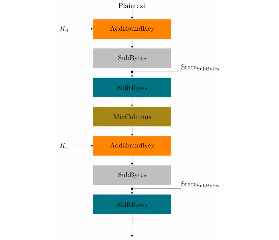 Side-Channel Attacks on FPGAs image 8.png