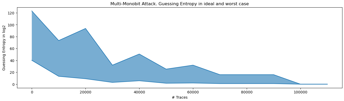 Side-Channel Attacks on FPGAs image 14.png