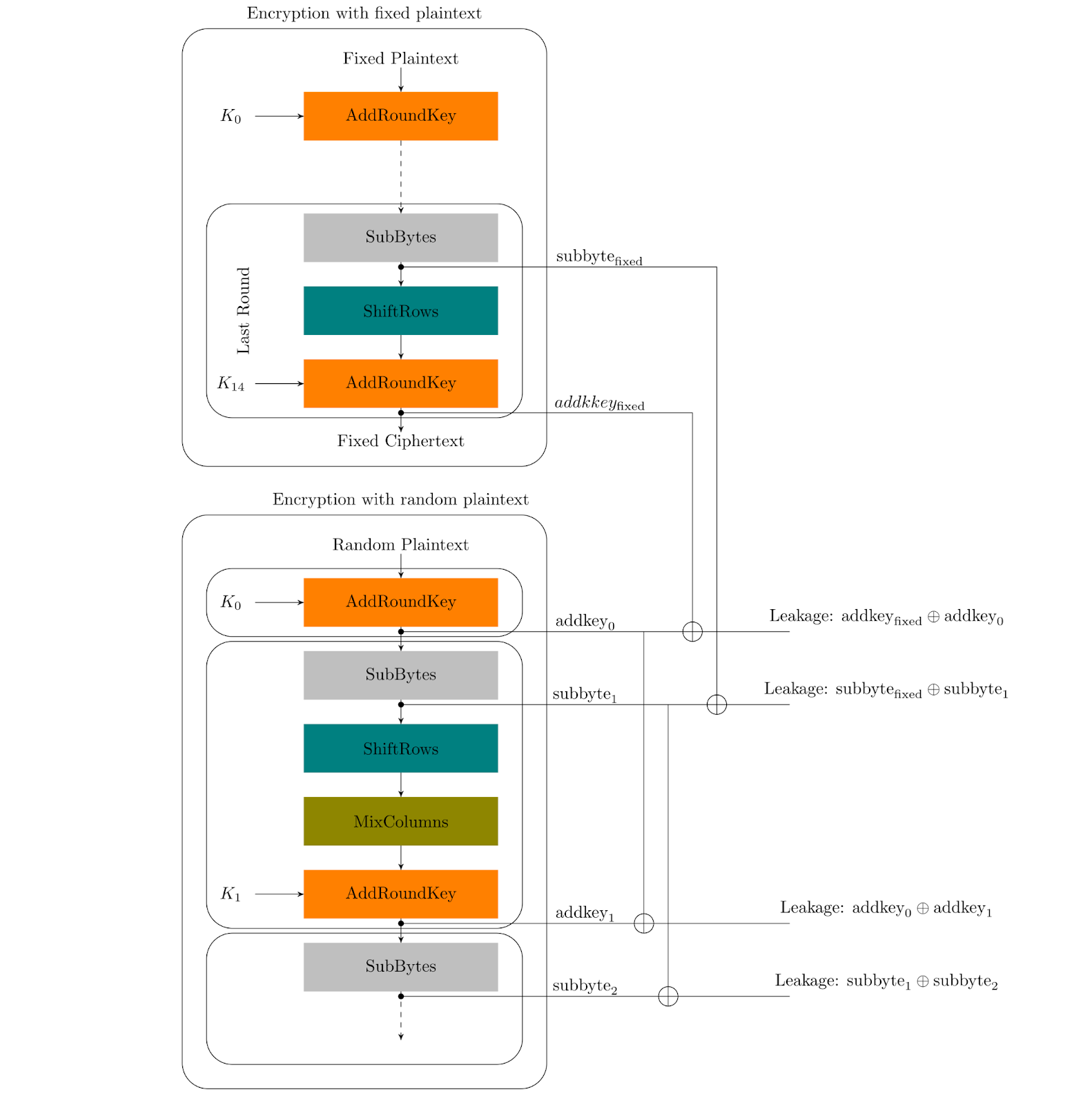 Side-Channel Attacks on FPGAs image 11.png