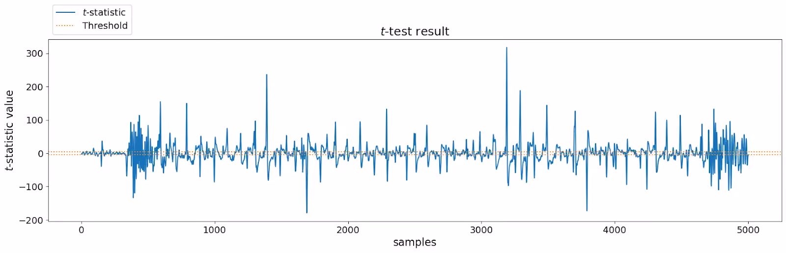Side-Channel Attacks on FPGAs image 6.png
