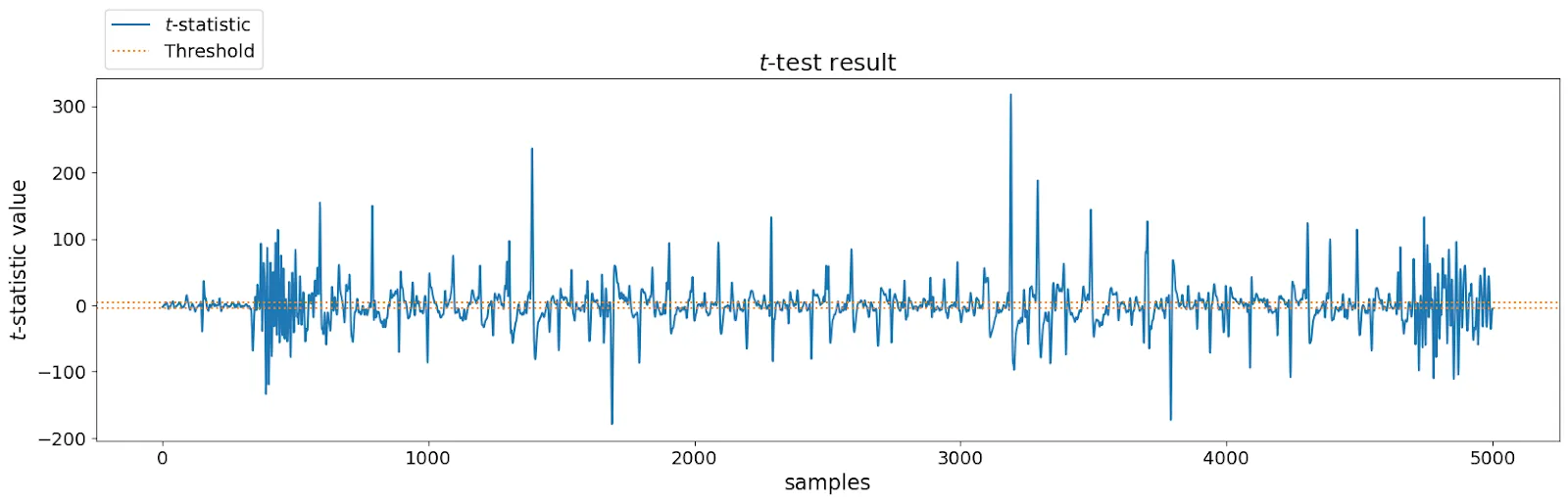Side-Channel Attacks on FPGAs image 6.png