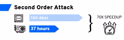 second_order_speedup