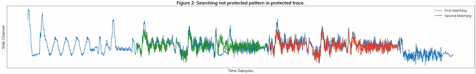 Not protected pattern in protected trace.png