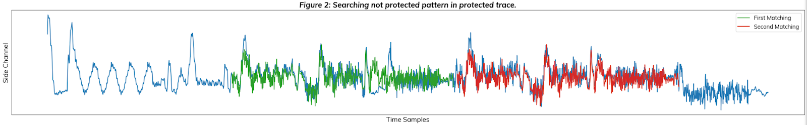 Not protected pattern in protected trace.png