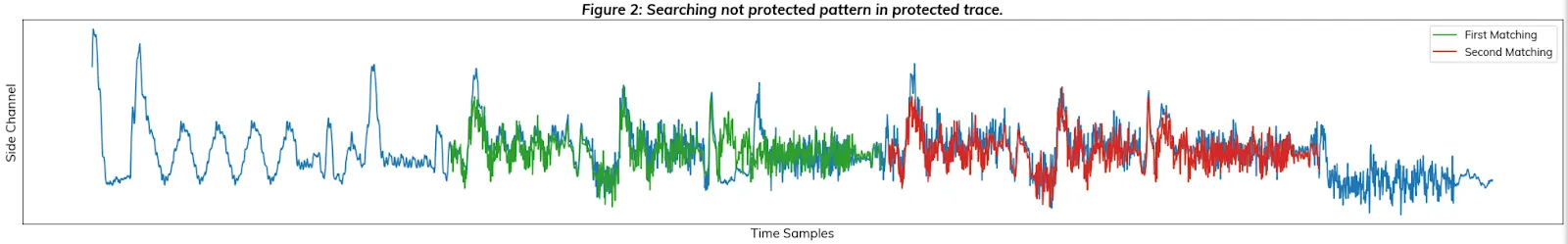 Not protected pattern in protected trace.png