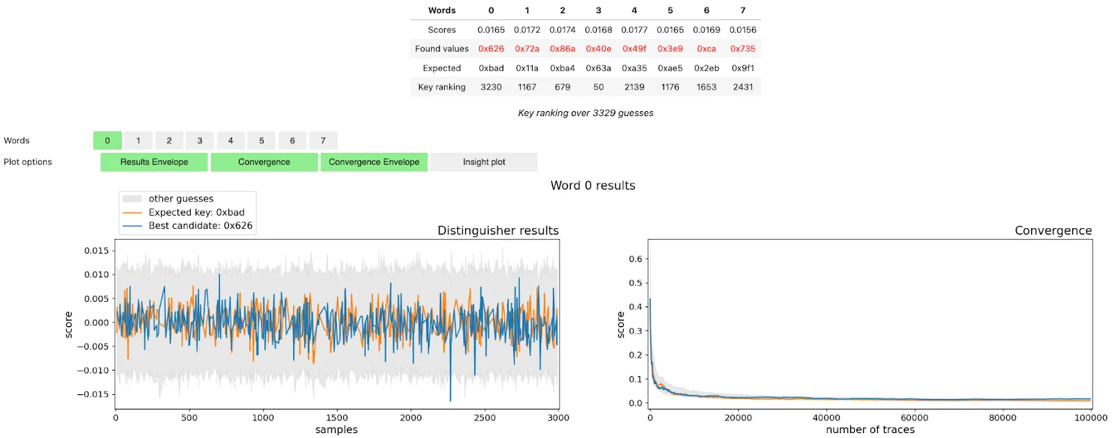 Mutual Information Analysis (MIA).png