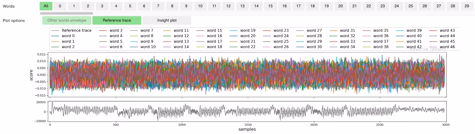 protected implementation leakage characterizations.png