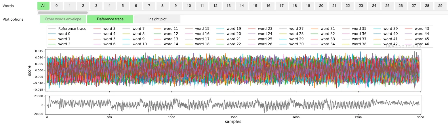protected implementation leakage characterizations.png