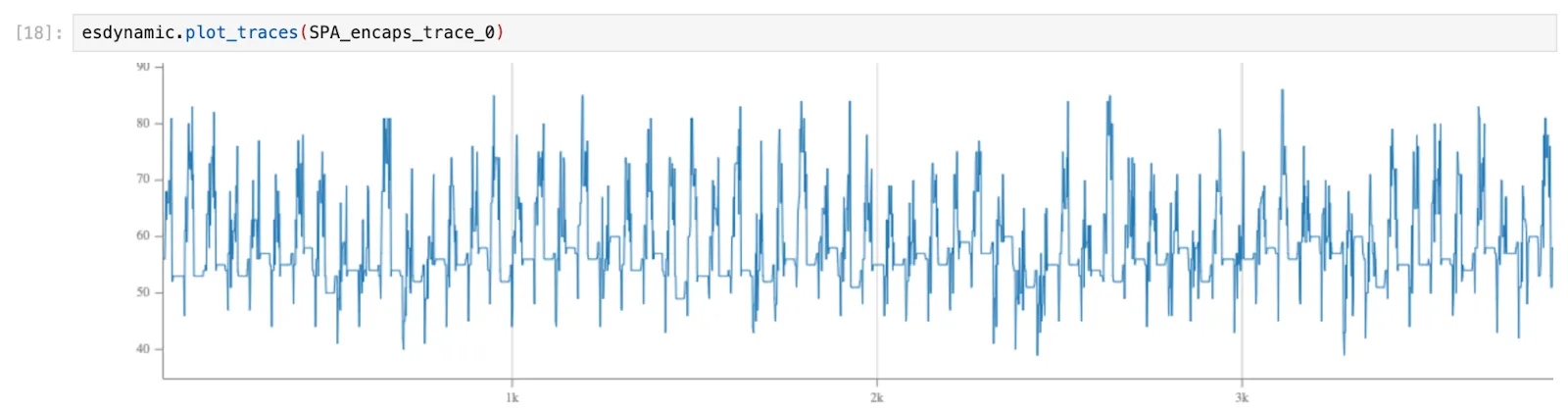 kyber-register-trace-hamming-weight.png
