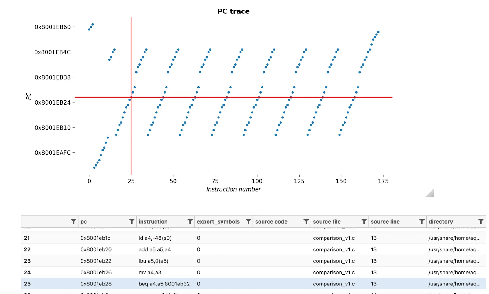 fault-injection-instruction-mapping.png