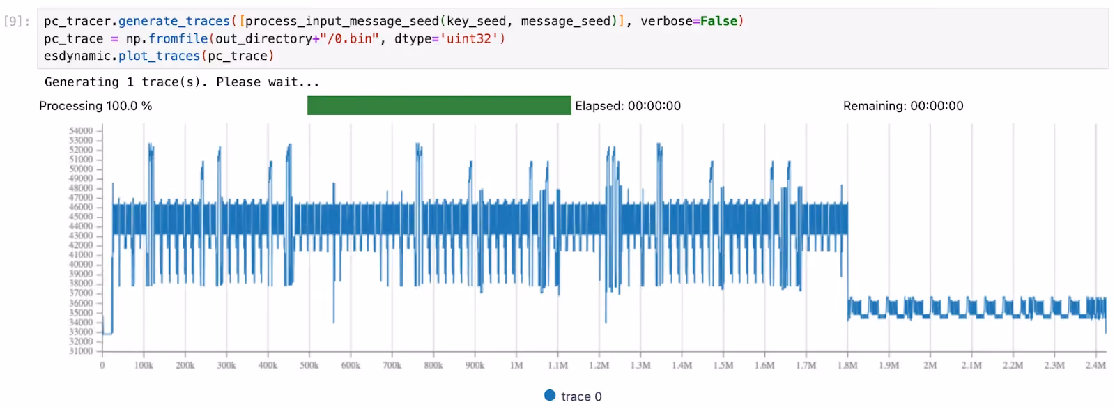 kyber-program-counter-trace-overview.png