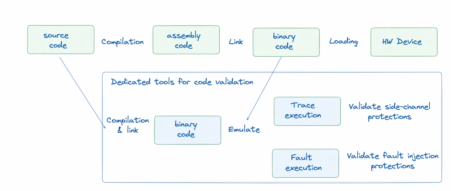 secure-development-cycle-testing-integration.png