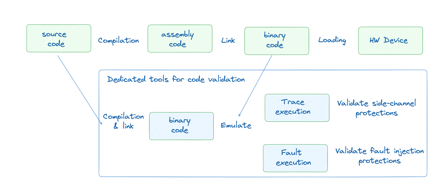 secure-development-cycle-testing-integration.png