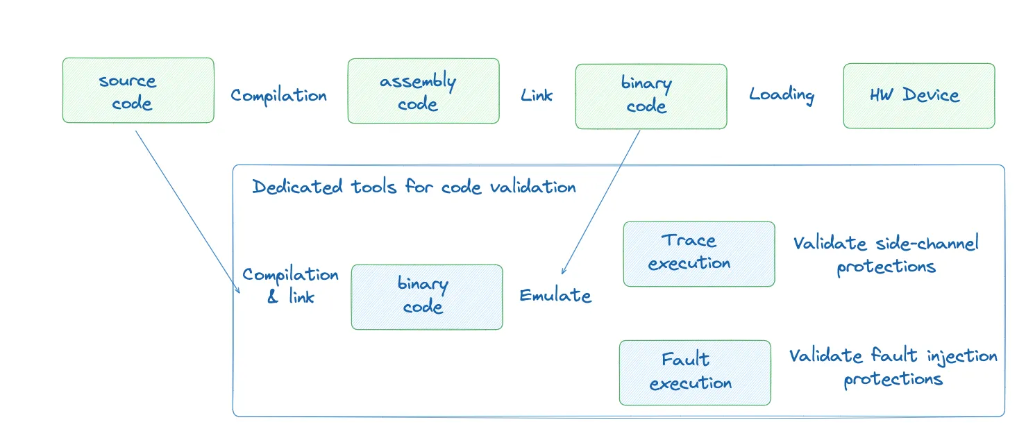 secure-development-cycle-testing-integration.png