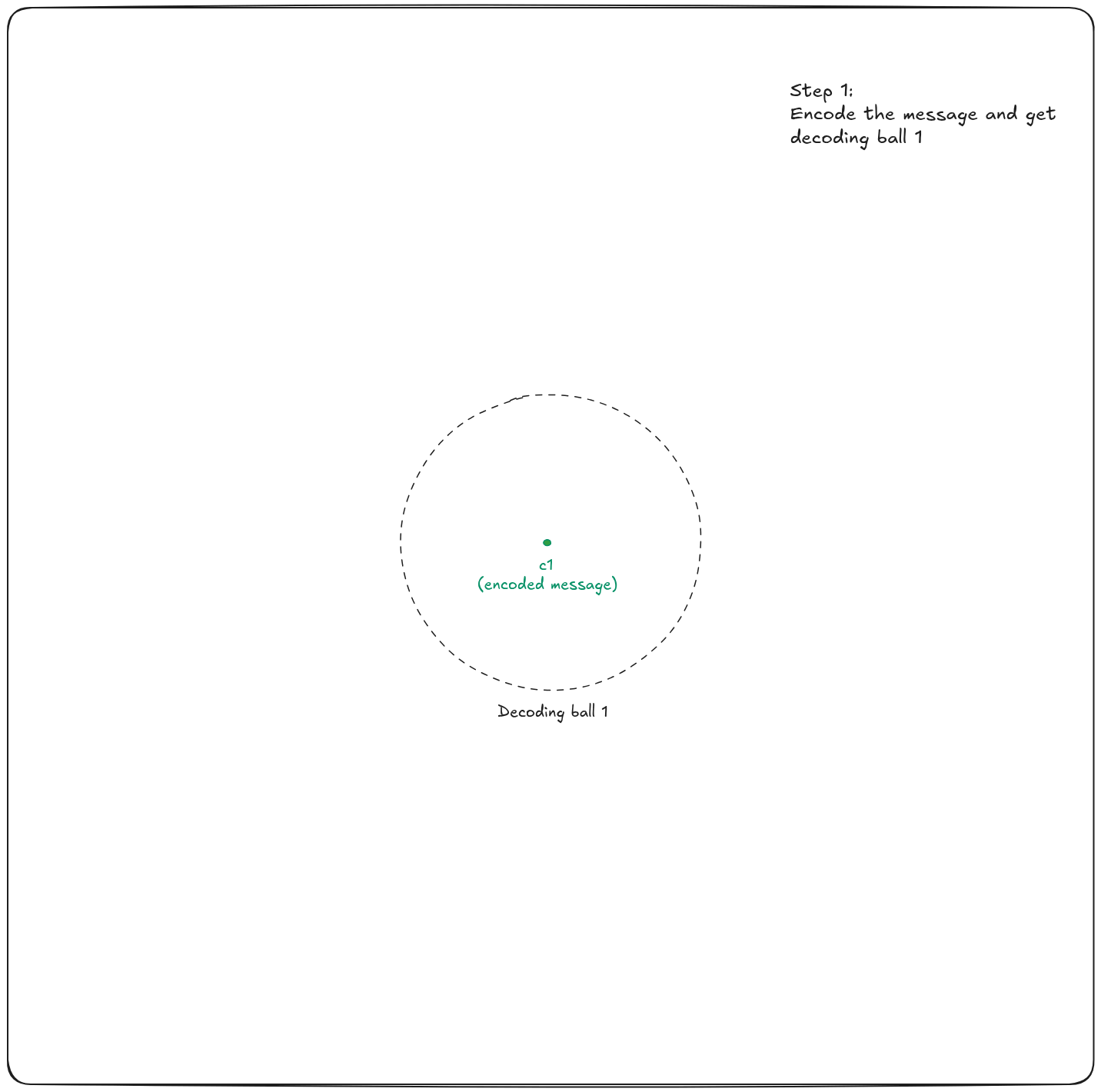 HQC Key Encapsulation Mechanism Encryption Process Animation