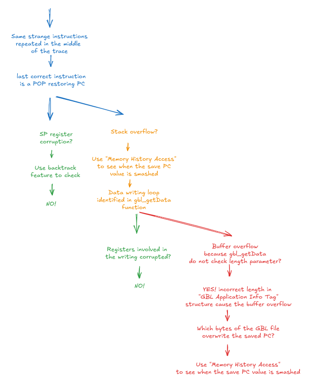 gbl_getData function parameters