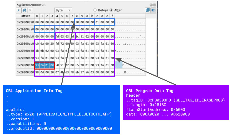 GBL bytes smashing the saved PC register