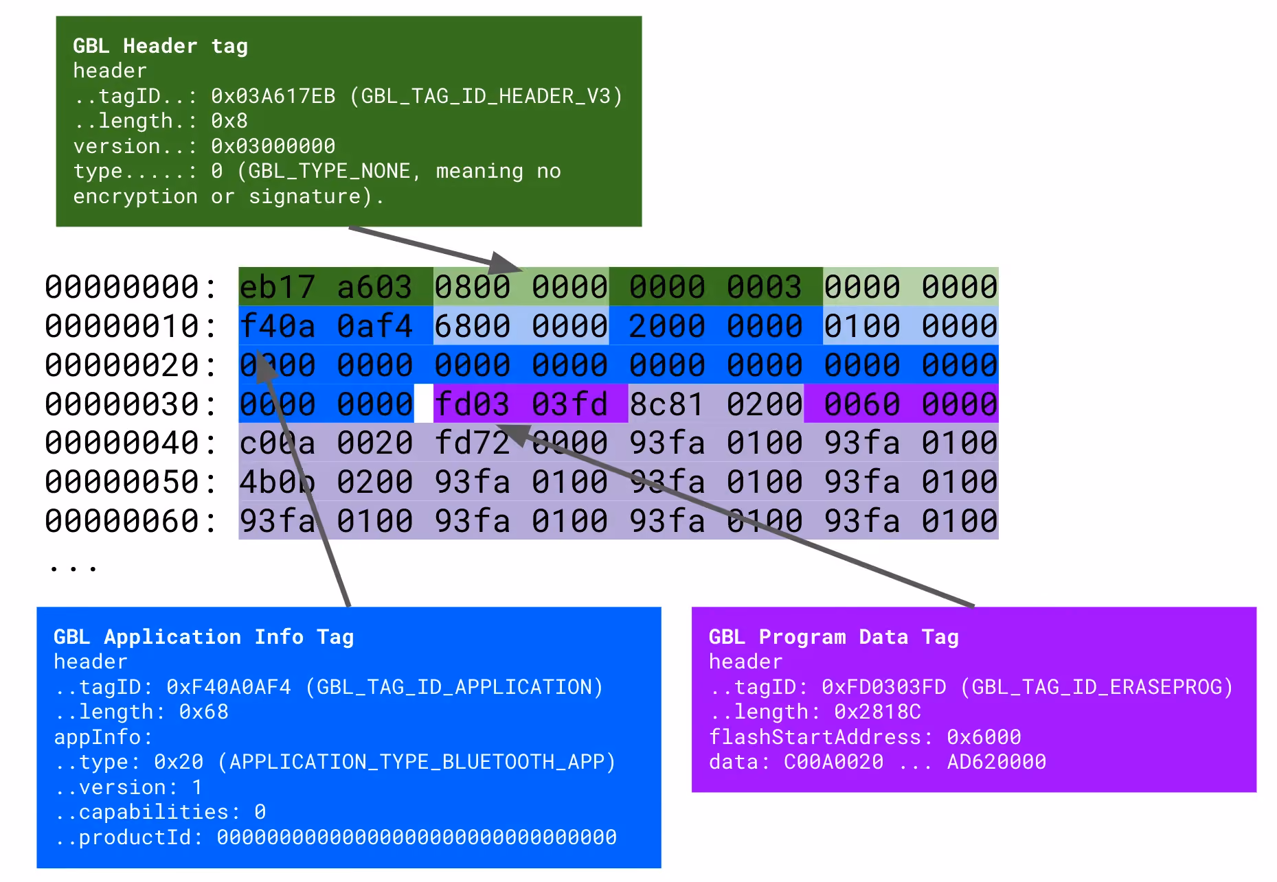GBL overview