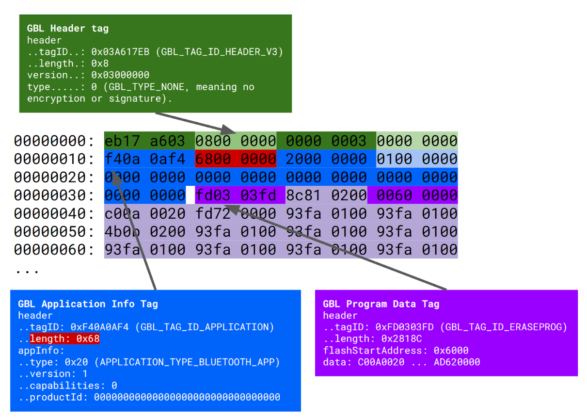 GBL file crashing emulation