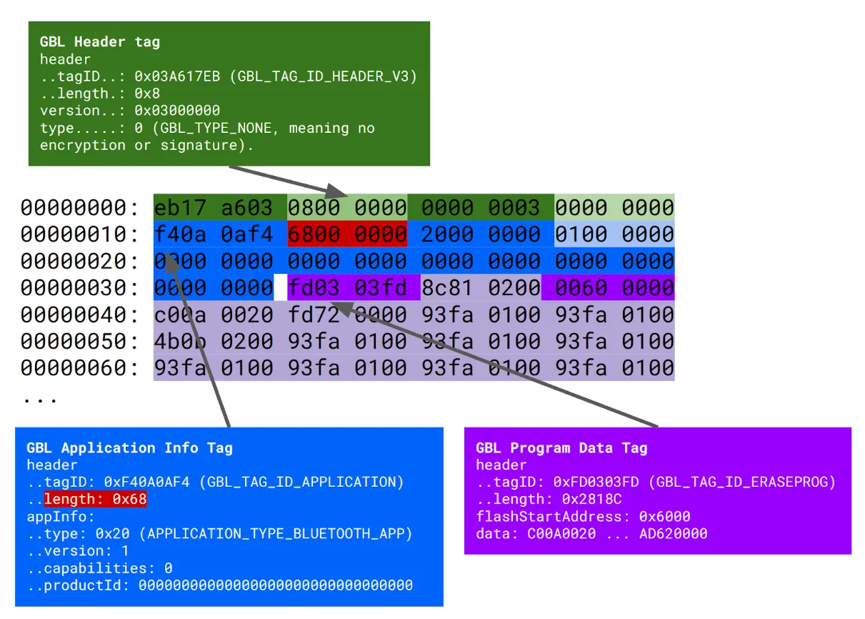 GBL file crashing emulation