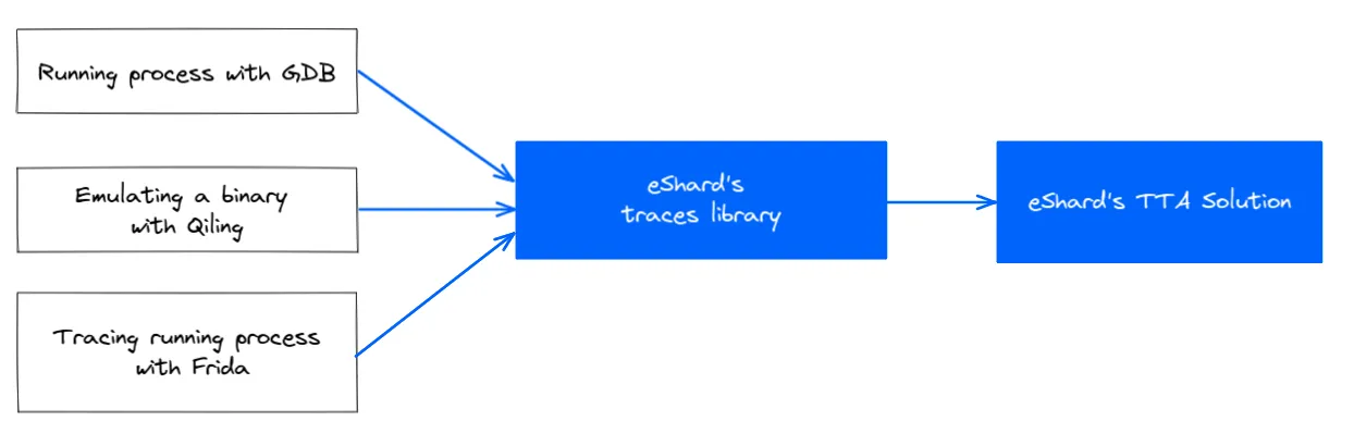 eshard_tracing_lib.png