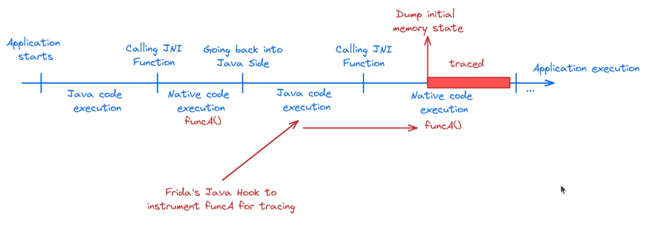 hooking_timeline.png