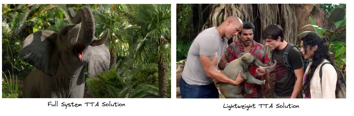 full_system_vs_lightweight.png