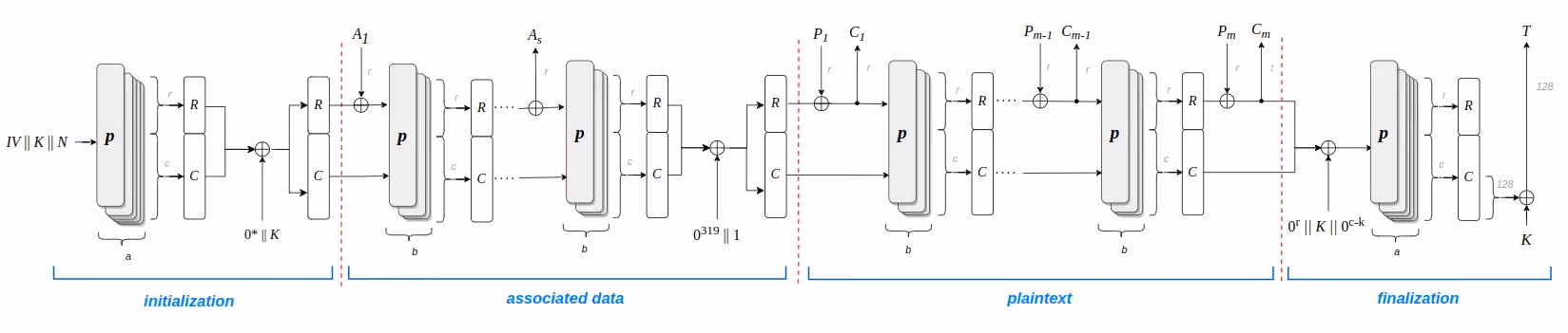 ASCON_encryption_2.png
